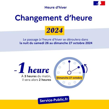 Changement heure octobre 2024
