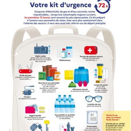 Kit d'urgence 72h