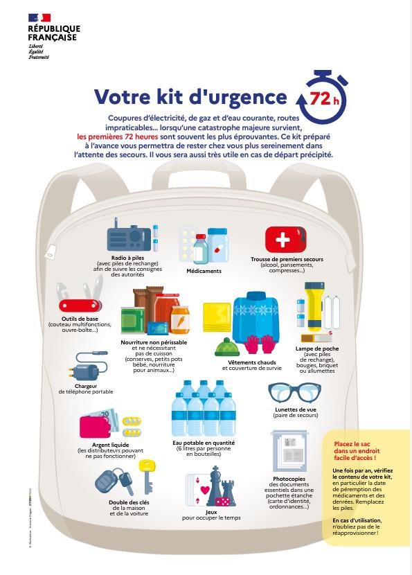 Kit d'urgence 72h
