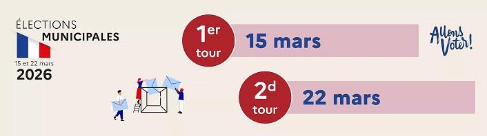 Municipales 15-22 mars 2026